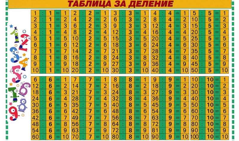 Деление