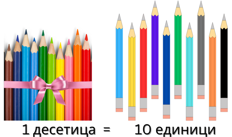 Числа и цифри